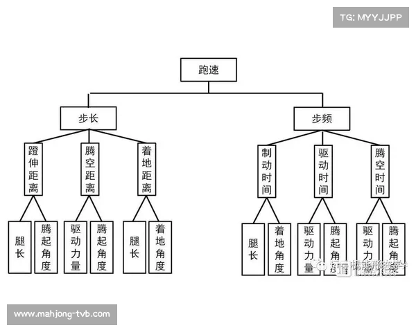 短跑技术之争:步幅与步频的博弈与优劣分析 短跑技术之争:步幅与步频的博弈与优劣分析