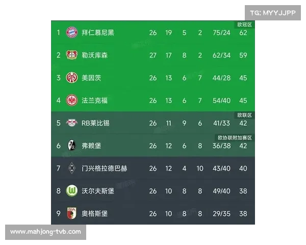 德甲球衣销量榜拜仁超百万件勒沃库森增幅突破200% 德甲球衣销量榜拜仁超百万件勒沃库森增幅突破200%